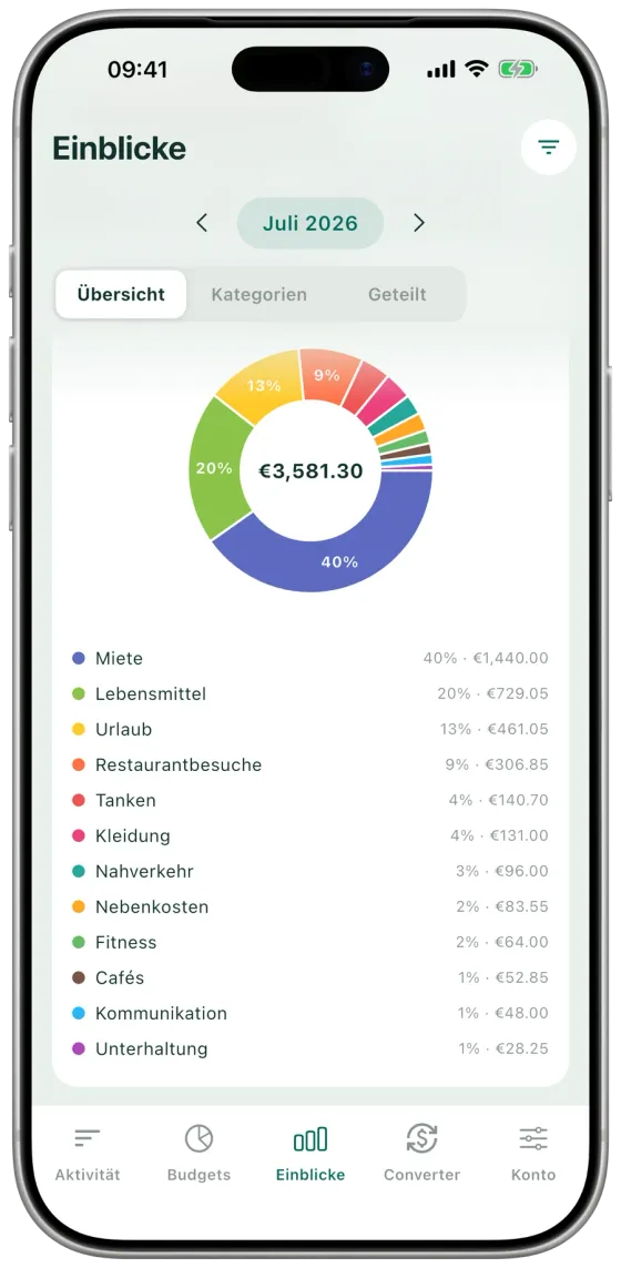 Expense-Hunter-Ausgabenaufschlüsselung als Donut-Diagramm mit Prozenten und Beträgen pro Kategorie