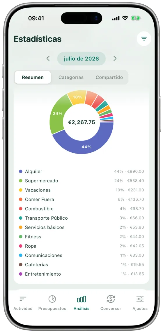 Gráfico de anillo de desglose de gastos de Expense Hunter con porcentajes e importes por categoría