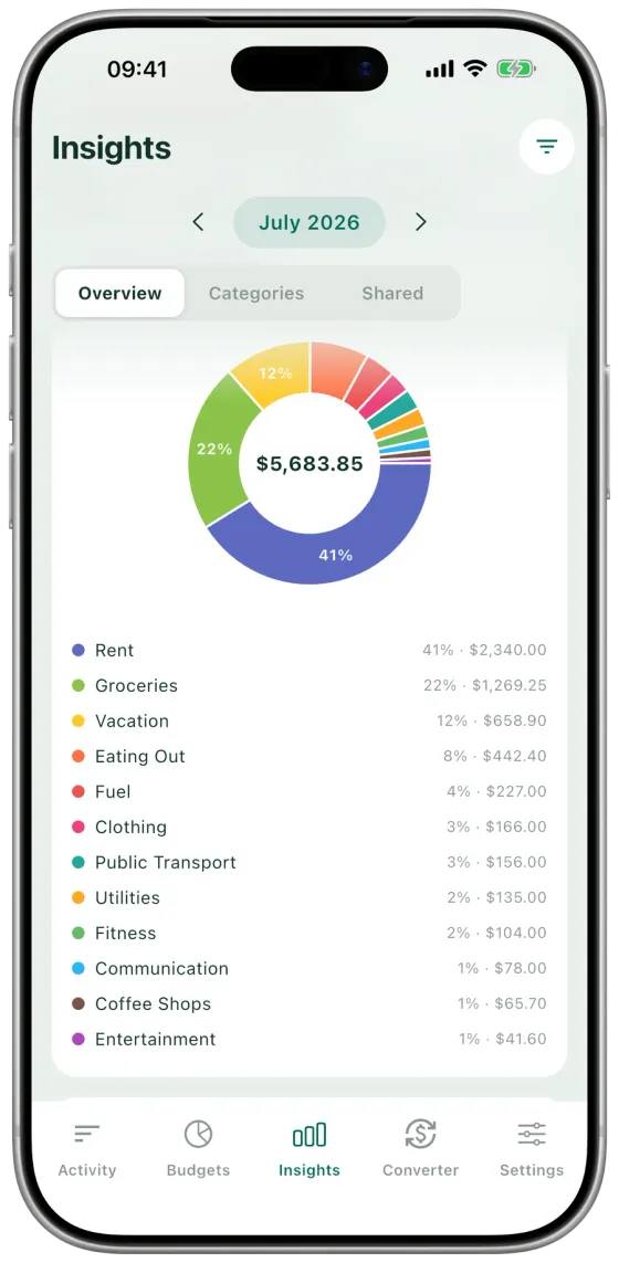 Expense Hunter expense breakdown donut chart with per-category percentages and amounts