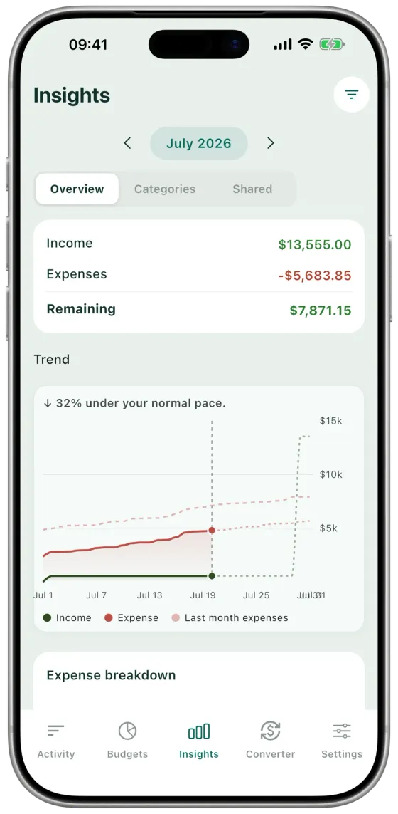 Expense Hunter insights screen with income, expenses, remaining balance, and a spending trend chart