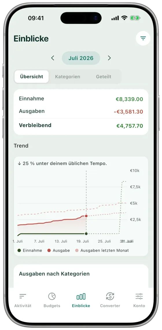 Expense-Hunter-Insights-Bildschirm mit Einnahmen, Ausgaben, verbleibendem Saldo und einem Ausgabentrend-Chart